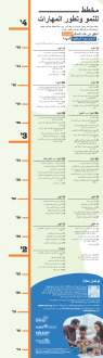 Thumbnail image of Arabic Developmental Growth Chart